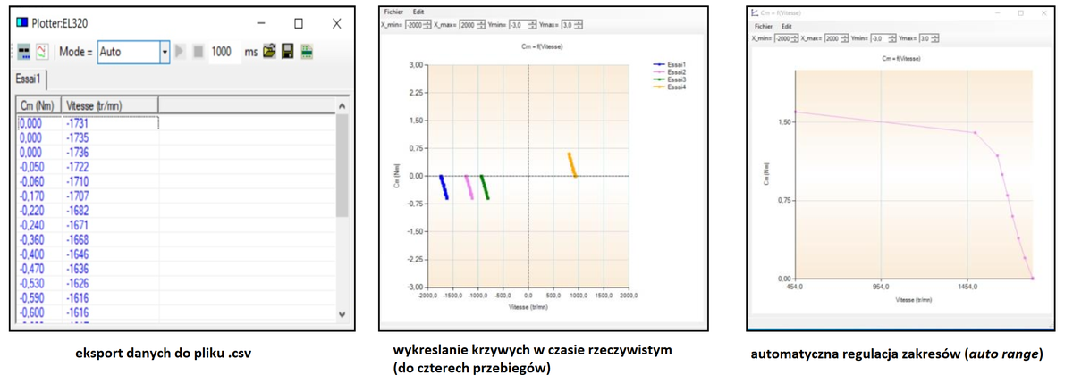 HIK-Consulting, Stanowiska Dydaktyczne, Aparatura Kontrolno Pomiarowa