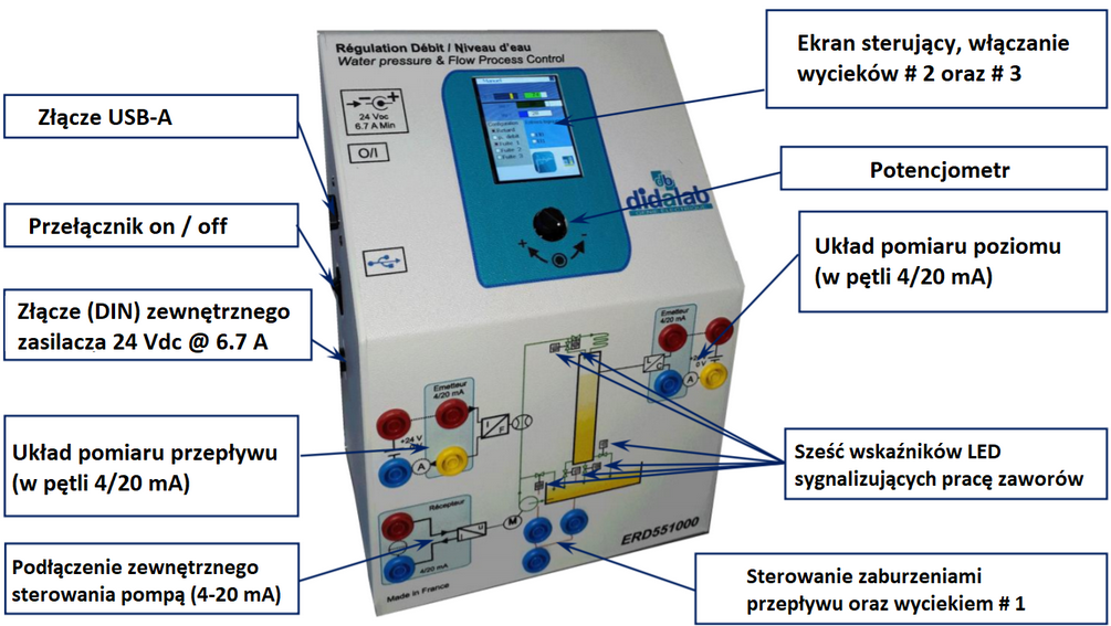 HIK-Consulting | Stanowiska i Zestawy Edukacyjne Technika Światłowodowa