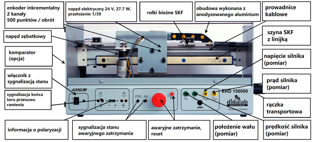 HIK-Consulting | Stanowiska i Zestawy Edukacyjne Elektrotechnika