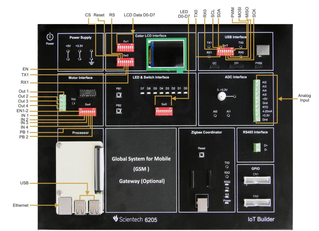 Programowanie Interfejsów IoT (Linux, Arduino, ...) Stanowisko Dydaktyczne