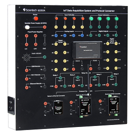 Rejestrator Danych IoT, Konwerter Protokołów